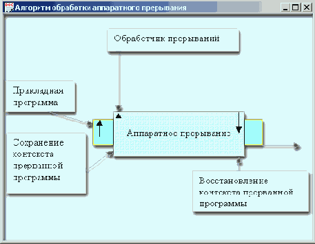 �������� ��������� ����������� ����������