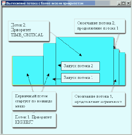 ���������� ������ � ����� ������ �����������