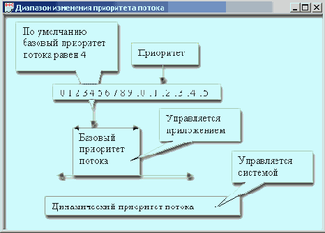 �������� ��������� ���������� ������