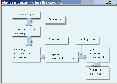 ���� ����������� ��������� �� ����������