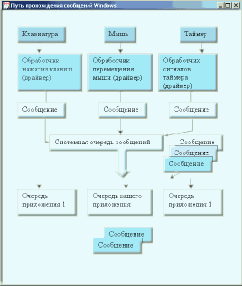 ���� ����������� ��������� Windows
