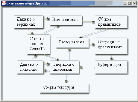 ����� ��������� OpenGL