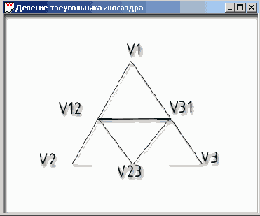 ������� ������������ ���������