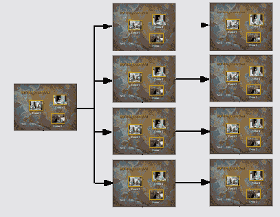 Гибридные меню самая оптимальная