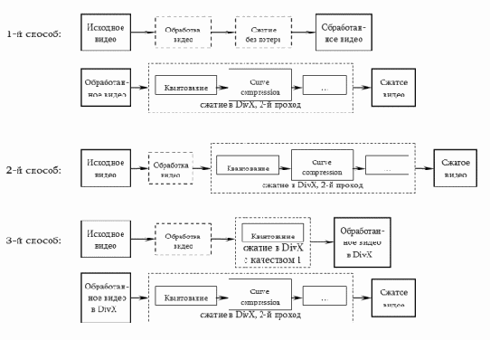 ������, ��������� � �������� ����� � �������������� ��