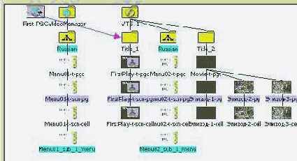 Расстановка связей