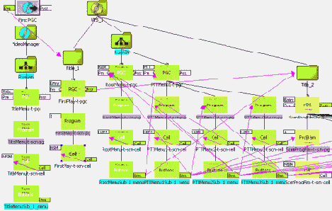 ������� ���������������� � Scenarist NT