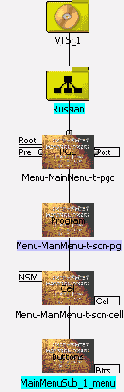 Root Menu