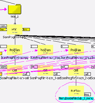 Создание меню,