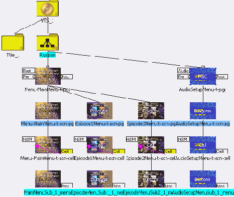 ����� ���� �� ����� ������� 