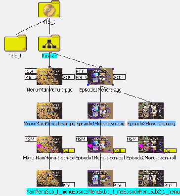 ���� �� ����� ������� �������������. 