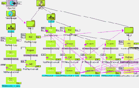 � �������� ���������, ���� �� 