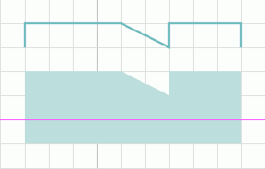 � ���� ������� View 