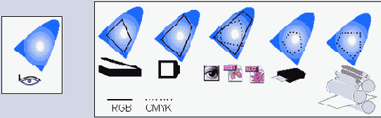 ������� ������, ���������� �������� ������ 