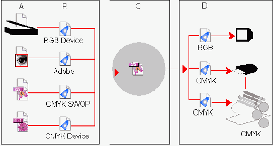 � ����������� ����������� �������� ����������� 