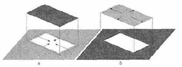 Виды треппинга— внешний (а) и внутренний (б)