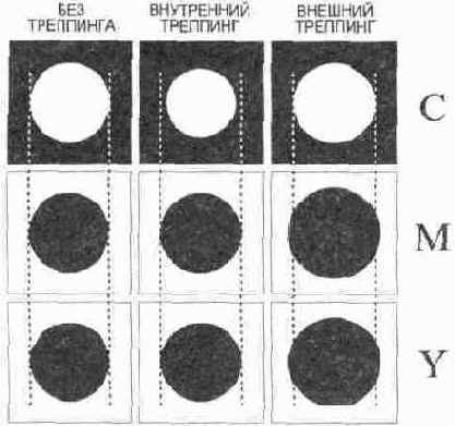 Цветоделенные формы с проделанным треппингом