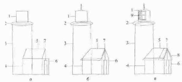 Этапы создания контуров маяка