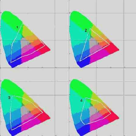Color Management System (CMS)
