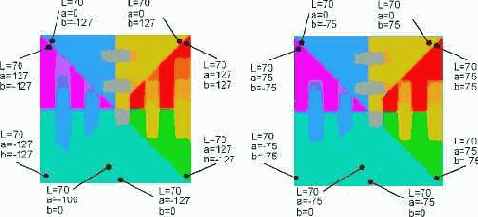 Color Management System (CMS)