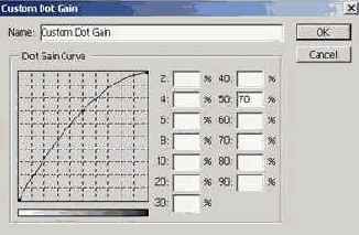Color Management System (CMS)