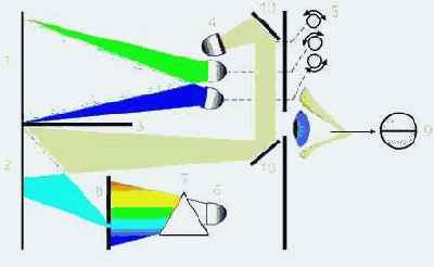 Color Management System (CMS)