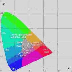 Color Management System (CMS)