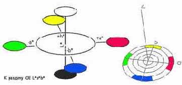 Color Management System (CMS)