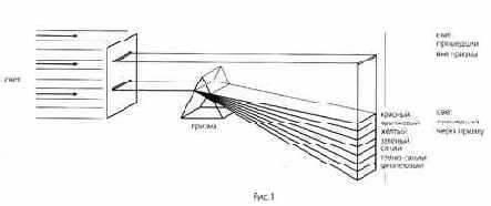 ������ �����