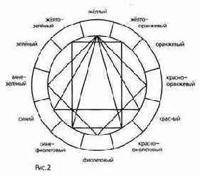 �������� ��������