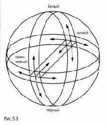 �������� ���