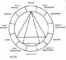 �������� ���