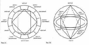 �������� ���