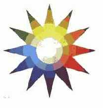 ������ �������� �����������