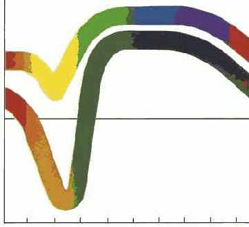 ����������� ���������� �����