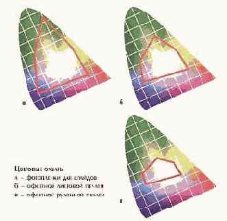 �������� ����� � ������ �������� ��������������