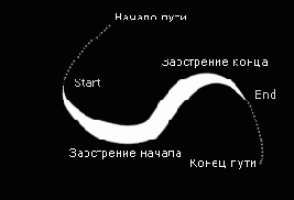 �������� ���������� �������� ��� Adobe 