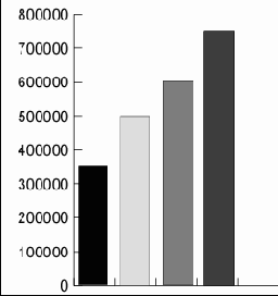 �������� ��������������� ��� ��������������