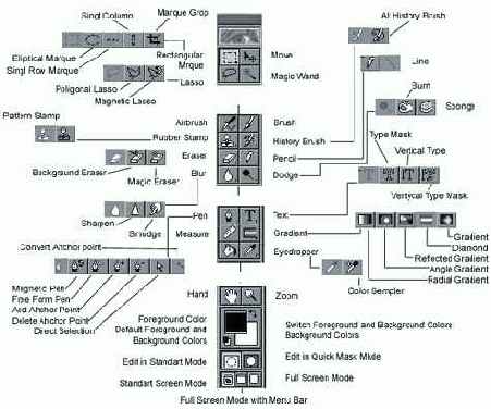 Палитра инструментов