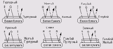 �������� ������