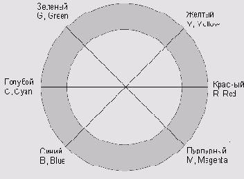 �������� ������