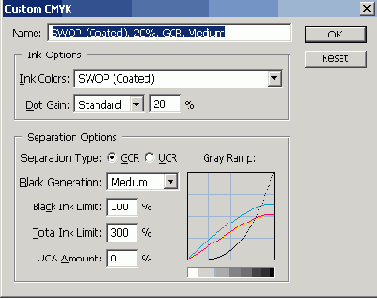 �������� ������������ CMYK