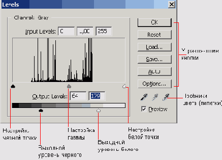 ������� ����������� ���� Levels