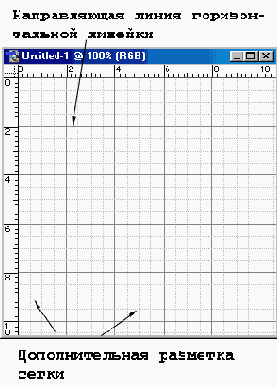 ������� ��������� � �������