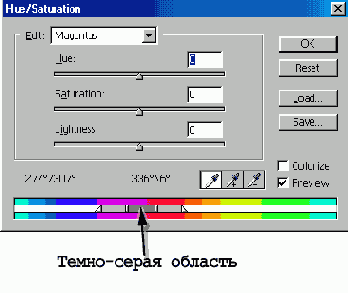 ������������� ����� ����������� � ������� ������� Hue/Saturation