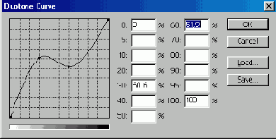 �������� ��������