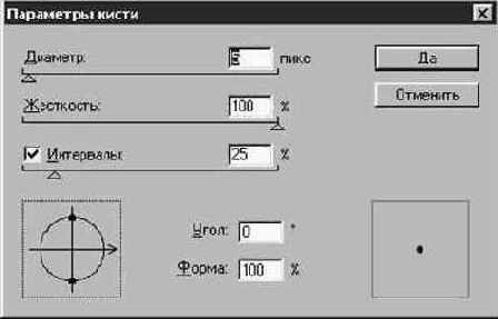 ������� ����� (Brushes)