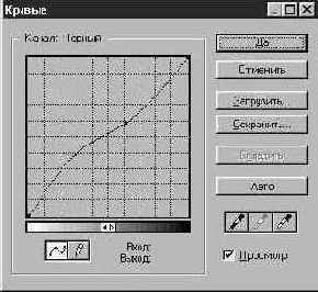 ������� ������ �����������