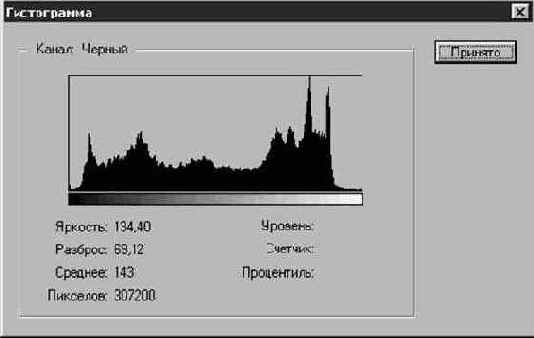 ������� ����������� ��� �� �����