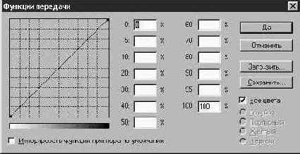 ��������� ���������� ��������